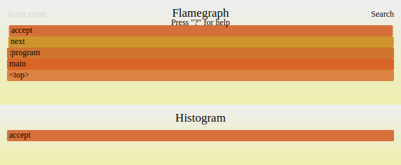 Profiler Flamegraph