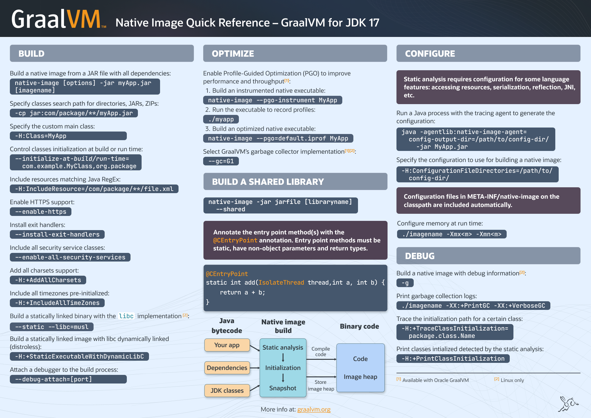 graalvm quick reference